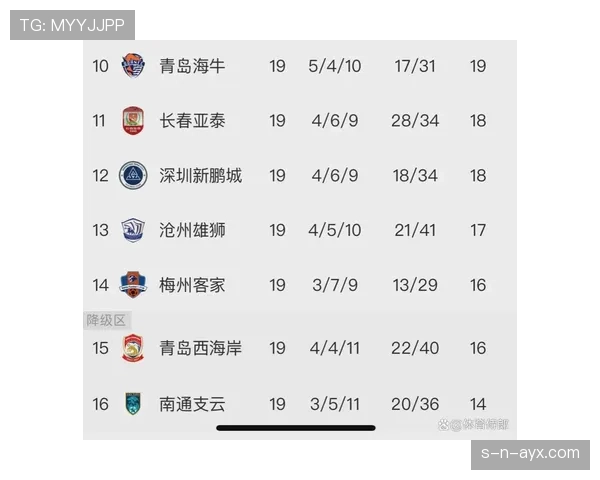 中超积分榜最新排名：争冠与保级形势走势清晰