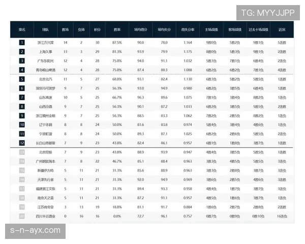 主场胜率排行榜