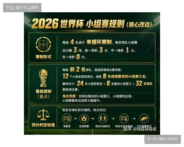 2026世界杯小组赛积分格局全面预测